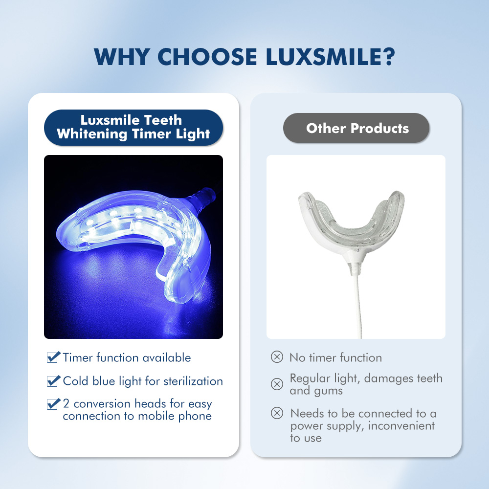 Luxsmile Smart LED Teeth White - Teeth Whitening With Blue Light ulasan dan harga
