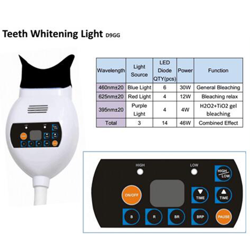 Teeth Whitening Zoom Care Blue - Teeth Whitening With Blue Light ulasan dan harga